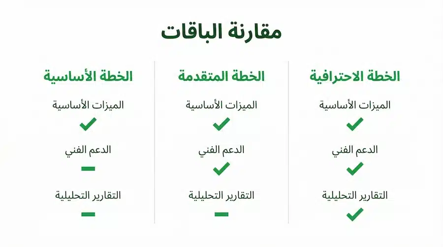 معنى كلمة سيو (SEO): ما هو تحسين محركات البحث؟ شرح بسيط للمبتدئين مقارنة بين السيو والإعلانات وSEM في السرعة والتكلفة والاستدامة