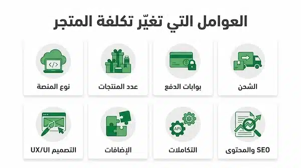 تكلفة انشاء متجر الكتروني السعودية: تأسيس وتشغيل + مقارنة المنصات شبكة أيقونات تشرح العوامل التي ترفع أو تخفض تكلفة إنشاء متجر إلكتروني في السعودية