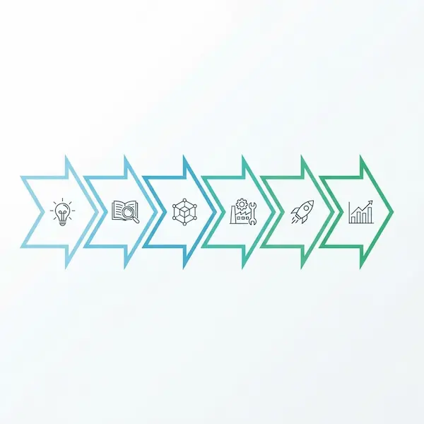 صناعة المحتوى الرقمي: دليل عملي لبناء خطة ونشر محتوى يحقق نتائج مخطط خطوات صناعة المحتوى الرقمي من الفكرة إلى التحسين