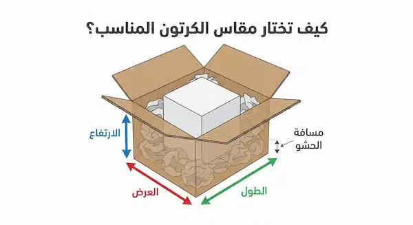 كراتين للمتاجر الالكترونية: دليل اختيار المقاسات والتغليف وتقليل التلف طريقة اختيار مقاس كراتين للمتاجر الالكترونية مع فراغ آمن للحشو وتثبيت المنتج
