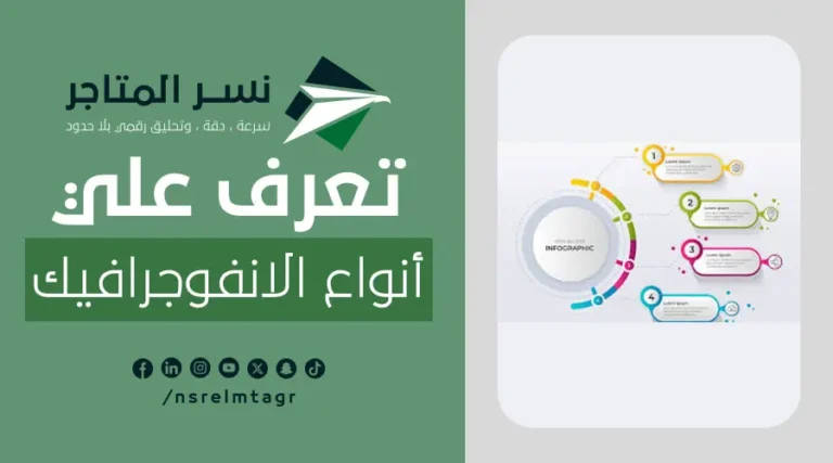 أنواع الانفوجراف 2024