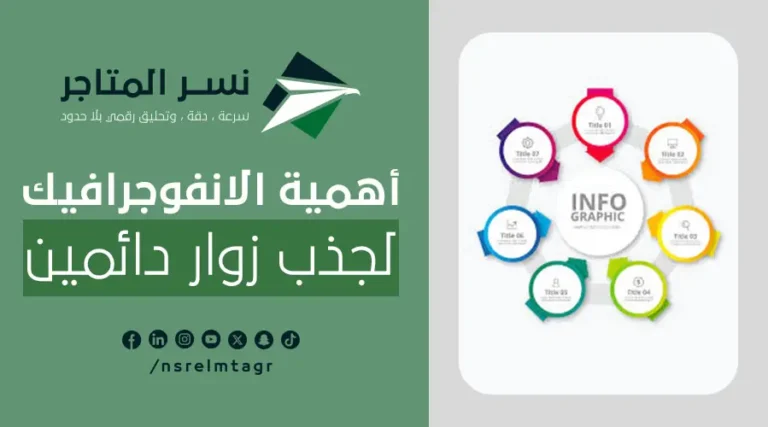 أهمية الانفوجرافيك لجذب الزوار