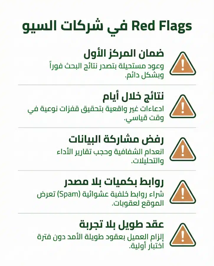 أفضل شركة سيو؟ 15 معيارًا لاختيار شركة SEO وتفادي أخطاء التعاقد علامات خطر عند اختيار شركة سيو مثل ضمان المركز الأول ونتائج خلال أيام ورفض مشاركة البيانات