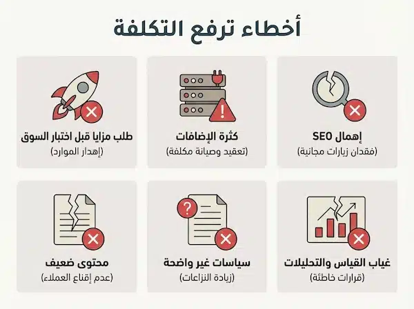 أسعار المتاجر الإلكترونية في السعودية: كيف تختار المنصة والميزانية بدون مفاجآت ملصق يوضح أخطاء شائعة ترفع أسعار المتاجر الإلكترونية بدون عائد