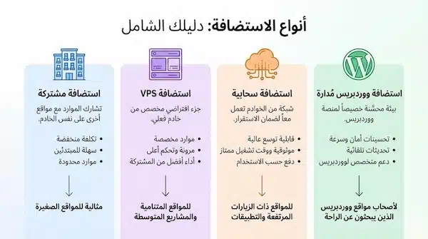 أفضل شركة استضافة مواقع في السعودية: دليل اختيار سريع أفضل شركة استضافة مواقع في السعودية