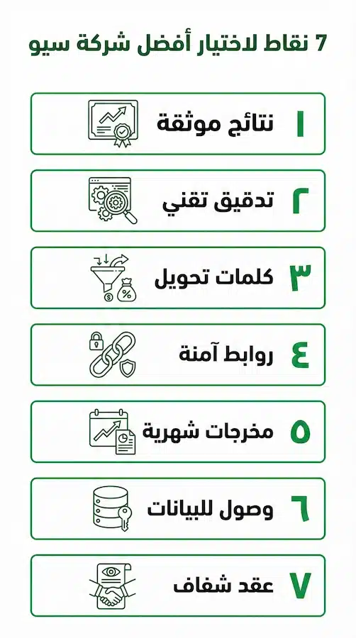 أفضل شركة سيو: دليل اختيار شركة SEO بنتائج قابلة للتحقق (Checklist + تكلفة + عقد + KPIs) 7 معايير لاختيار أفضل شركة سيو بشكل قابل للتحقق