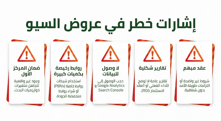 أفضل شركة سيو: دليل اختيار شركة SEO بنتائج قابلة للتحقق (Checklist + تكلفة + عقد + KPIs) إشارات خطر عند التعاقد مع شركة سيو مثل ضمان المركز الأول وروابط سبام