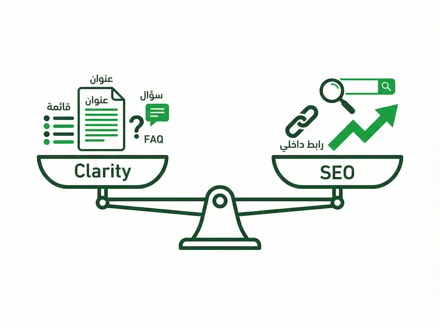 كتابة محتوى تسويقي ناجح: خطوات عملية + قوالب جاهزة للتطبيق تحسين المحتوى التسويقي لمحركات البحث بدون حشو الكلمات