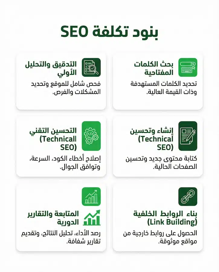افضل شركة سيو SEO في السعودية | كيف تختار شركة تحسين محركات البحث؟ تفكيك تكلفة خدمات السيو في السعودية بشكل مبسط