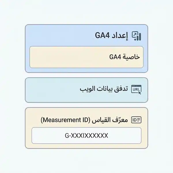 ربط قوقل انالتكس بمتجر سلة: دليل الإعداد والتتبع خطوة بخطوة تجهيز GA4 للحصول على Measurement ID لربط قوقل انالتكس بمتجر سلة