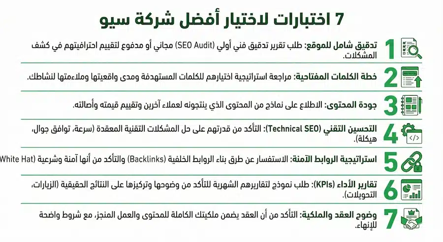 أفضل شركات السيو: دليل الاختيار + بنود العقد والصلاحيات إنفوجرافيك يوضح 7 اختبارات لاختيار أفضل شركة سيو