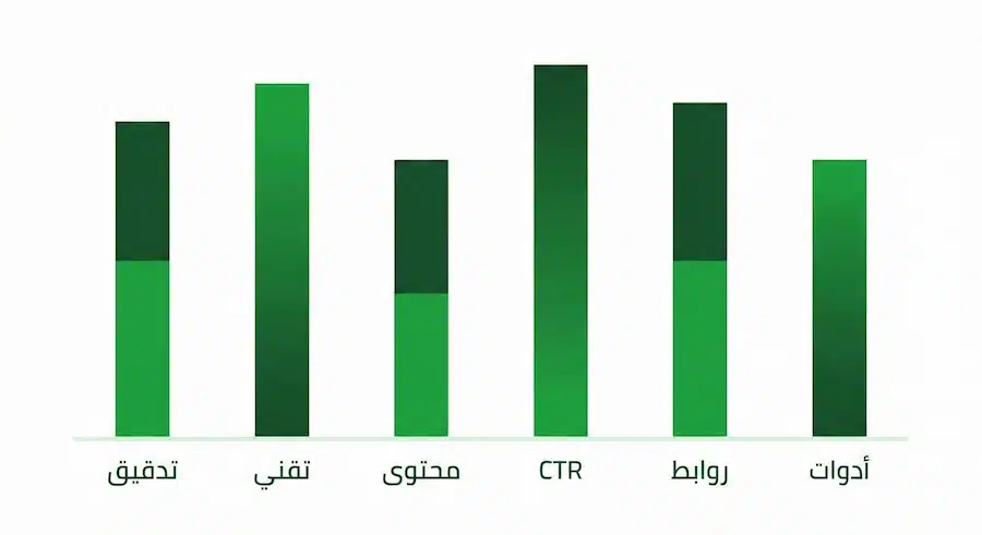 تحسين نتائج محركات البحث: خارطة طريق 30/60/90 يوم + Checklist عملي إنفوجرافيك يوضح بنود تكلفة تحسين نتائج محركات البحث مثل التدقيق والتحسين التقني والمحتوى والروابط والأدوات.