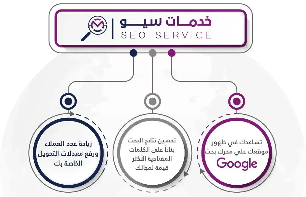 شركة تحسين محركات البحث