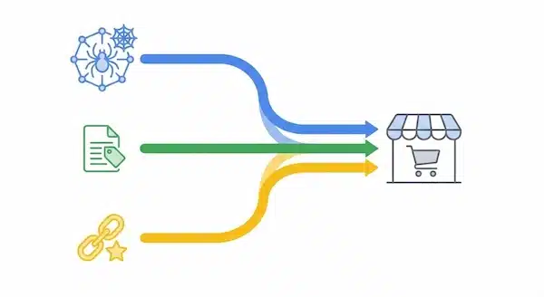سيو المتاجر بالسعودية: خطوات سريعة لزيادة الزيارات والمبيعات مخطط بصري يوضح كيف تتجمع التقنية والمحتوى والروابط لرفع ظهور المتجر