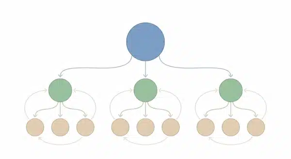 سيو المتاجر بالسعودية: خطوات سريعة لزيادة الزيارات والمبيعات رسم يوضح تفرع التصنيفات والمنتجات مع أسهم تمثل الربط الداخلي داخل المتجر