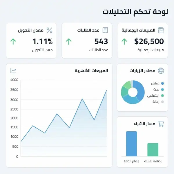 تصميم متاجر الكترونية زد: دليل عملي لواجهة تبيع وتبني ثقة متابعة مؤشرات الأداء ضمن تصميم متاجر الكترونية زد لتحسين التحويل