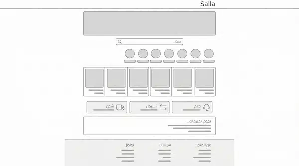 تصميم متاجر الكترونية سلة: دليل عملي لبناء متجر يبيع مخطط صفحة رئيسية لتصميم متجر سلة يوضح ترتيب الأقسام الأساسية