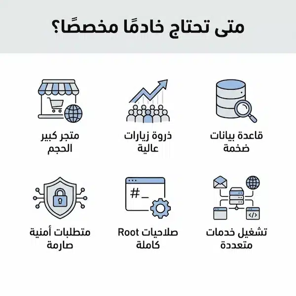 افضل استضافة مخصصة: دليل اختيار الخادم المناسب لموقعك أيقونات تلخص الحالات التي تستدعي الانتقال لاستضافة مخصصة.
