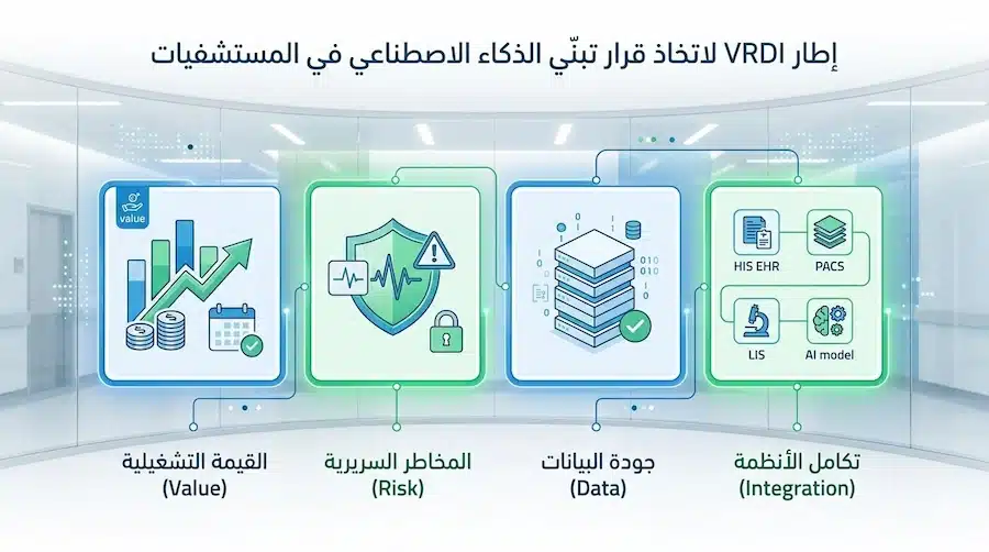 الذكاء الاصطناعي للمستشفيات في السعودية: إطار قرار عملي للتبنّي الآمن والمتوافق إطار VRDI لاختيار مشاريع الذكاء الاصطناعي في المستشفيات
