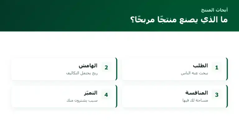 ما الذي يصنع منتجًا مربحًا؟