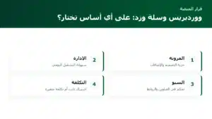 اختيار منصة المتجر الإلكتروني: مقارنة عملية بين ووردبريس وسلة وزد