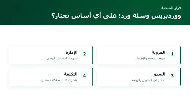 ووردبريس وسلة وزد: على أي أساس تختار؟
