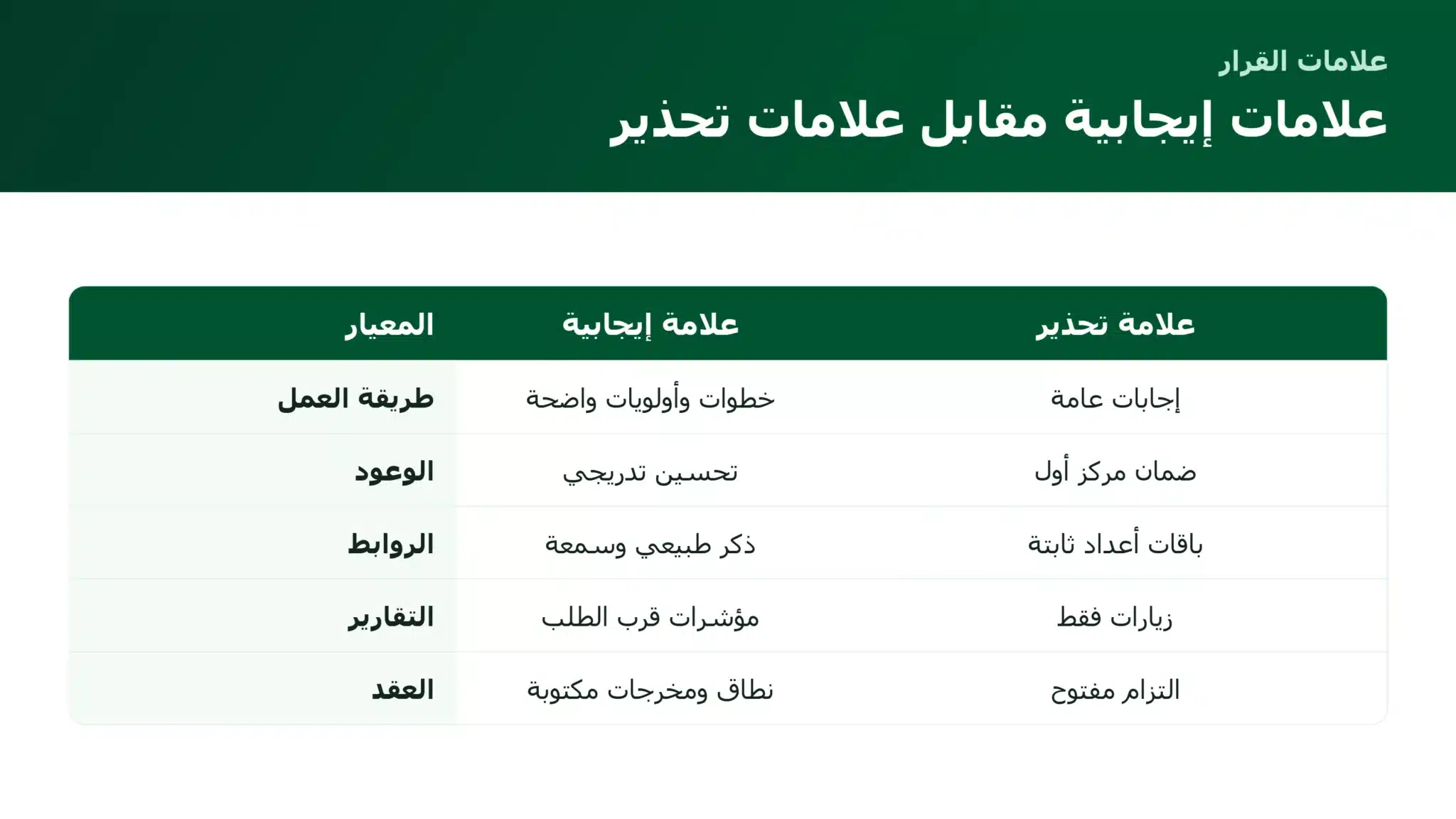 علامات إيجابية وعلامات تحذير عند اختيار وكالة سيو