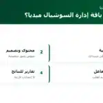 ماذا تشمل باقة إدارة السوشيال ميديا؟