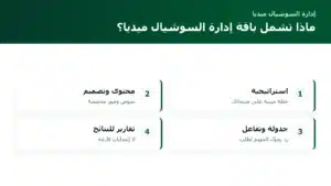 إدارة حسابات السوشيال ميديا للمتاجر: ما تشمله الباقات وكيف تختارها