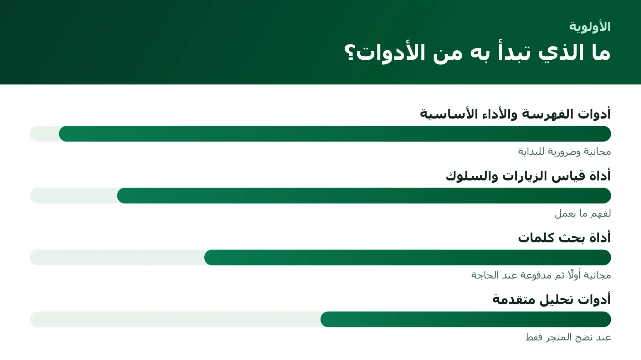 أولوية أدوات السيو للمتاجر حسب المهمة