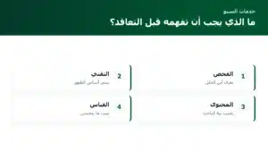 أساسيات خدمات السيو SEO: ماذا تحتاج الشركة قبل التعاقد؟