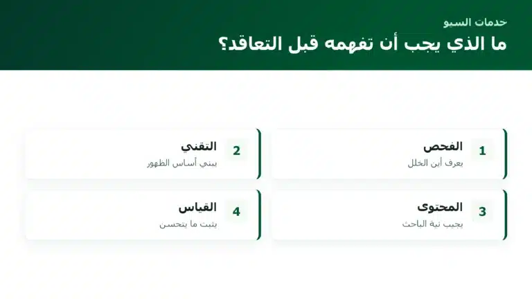 الصفحة الرئيسية ما الذي يجب أن تفهمه قبل التعاقد؟