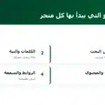 أركان السيو التي يبدأ بها كل متجر