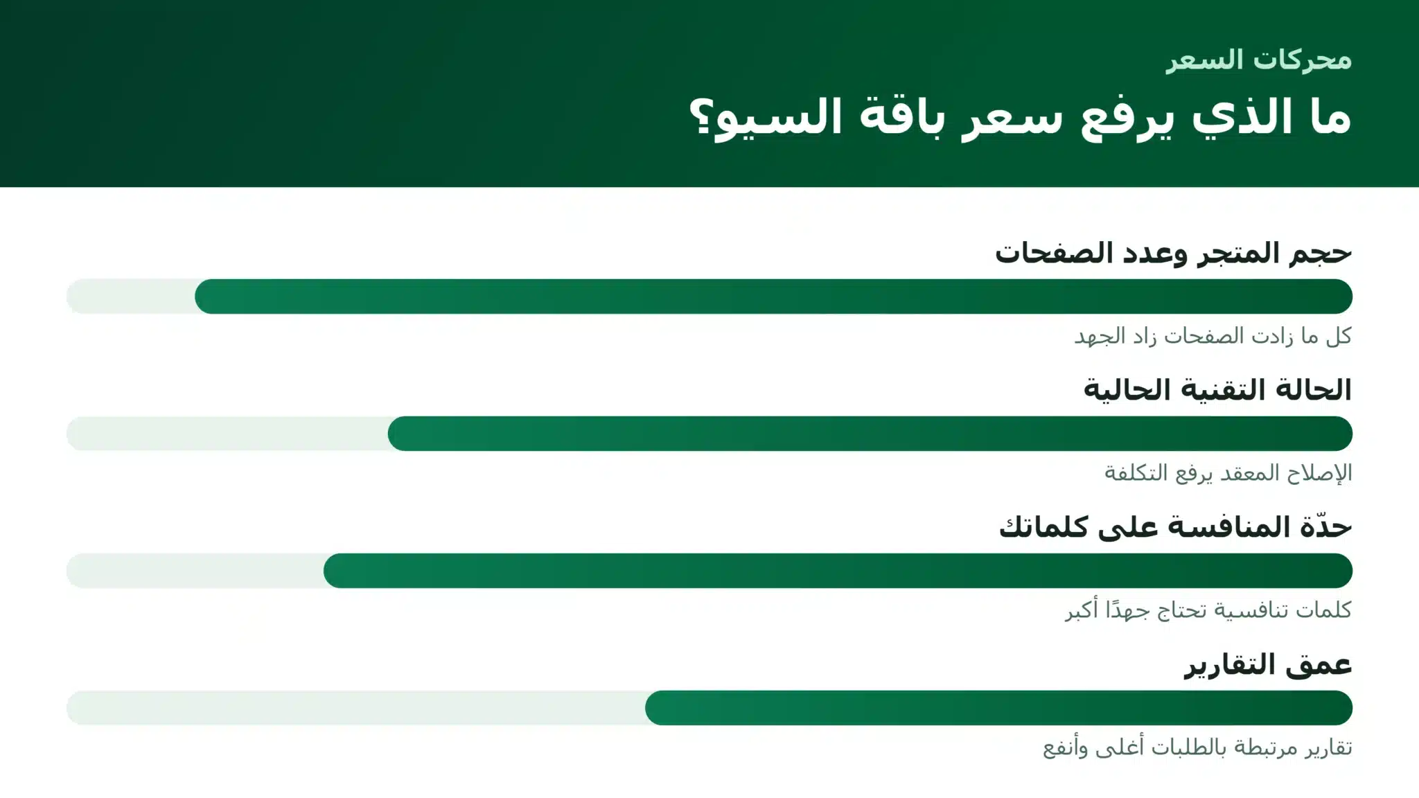 أسعار باقات السيو: كيف تقرأ العرض وتعرف قيمته الحقيقية العوامل التي ترفع سعر باقة السيو