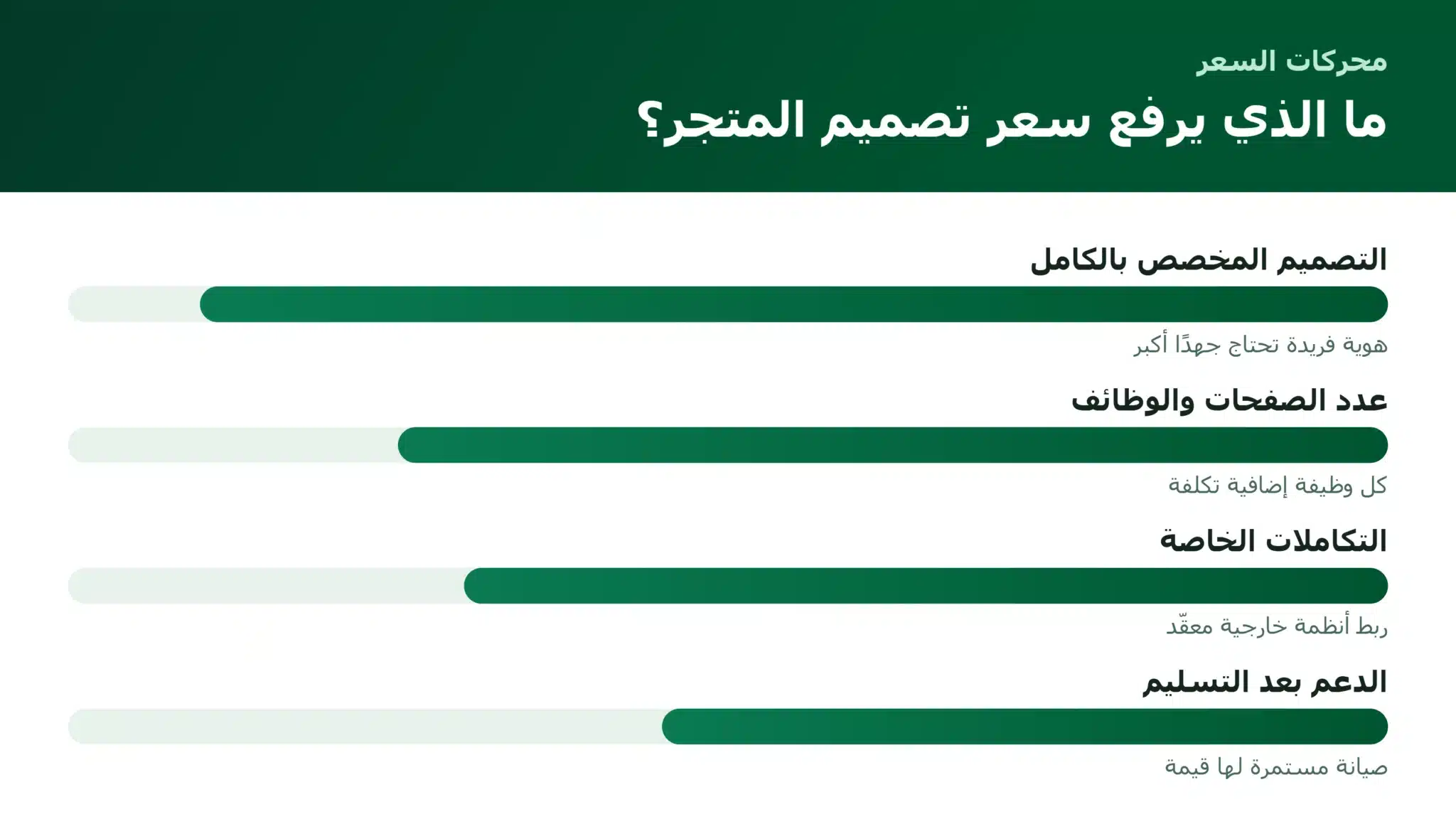 العوامل التي ترفع سعر تصميم المتجر الإلكتروني