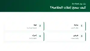 إعلانات ضمن الخلاصة على تيك توك: كيف تبني إعلانًا لا يشعر به المستخدم كإزعاج؟