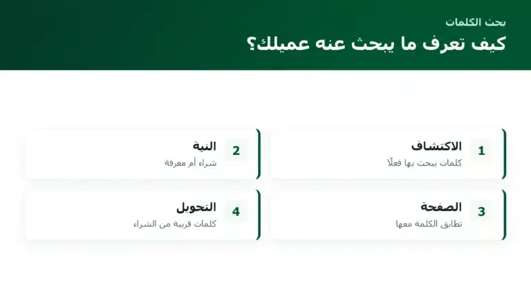 الصفحة الرئيسية كيف تعرف ما يبحث عنه عميلك؟