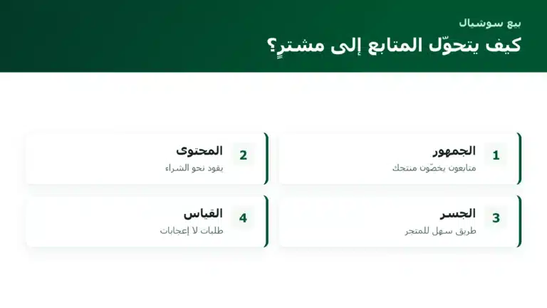 كيف يتحوّل المتابع إلى مشترٍ؟