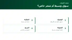 البيع في الأسواق الإلكترونية: متى تبيع عبر منصة وسيطة ومتى تبني متجرك