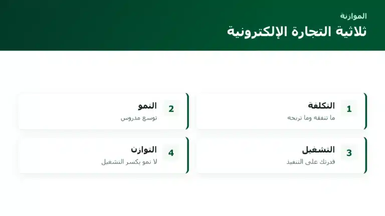 ثلاثية التجارة الإلكترونية