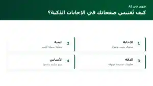 ظهور متجرك في الذكاء الاصطناعي: كيف تجعل صفحاتك مصدرًا تقتبسه المساعدات الذكية