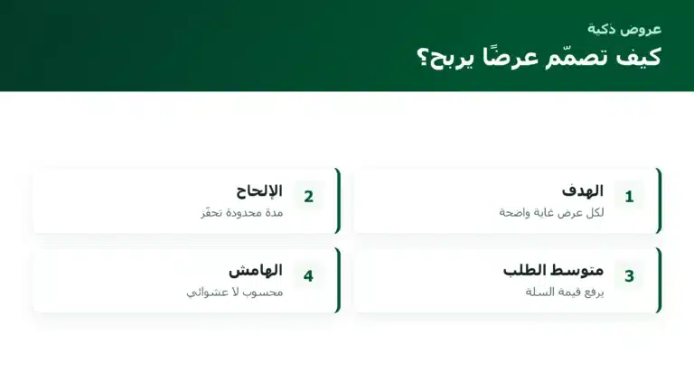 الصفحة الرئيسية كيف تصمّم عرضًا يربح؟