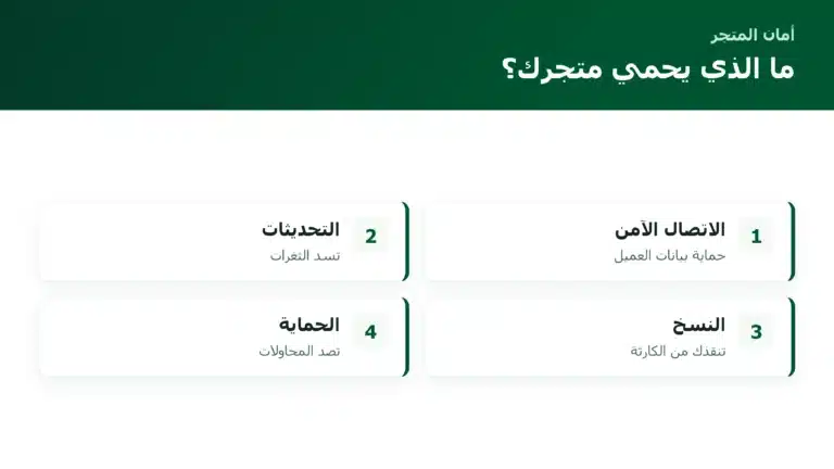 ما الذي يحمي متجرك؟