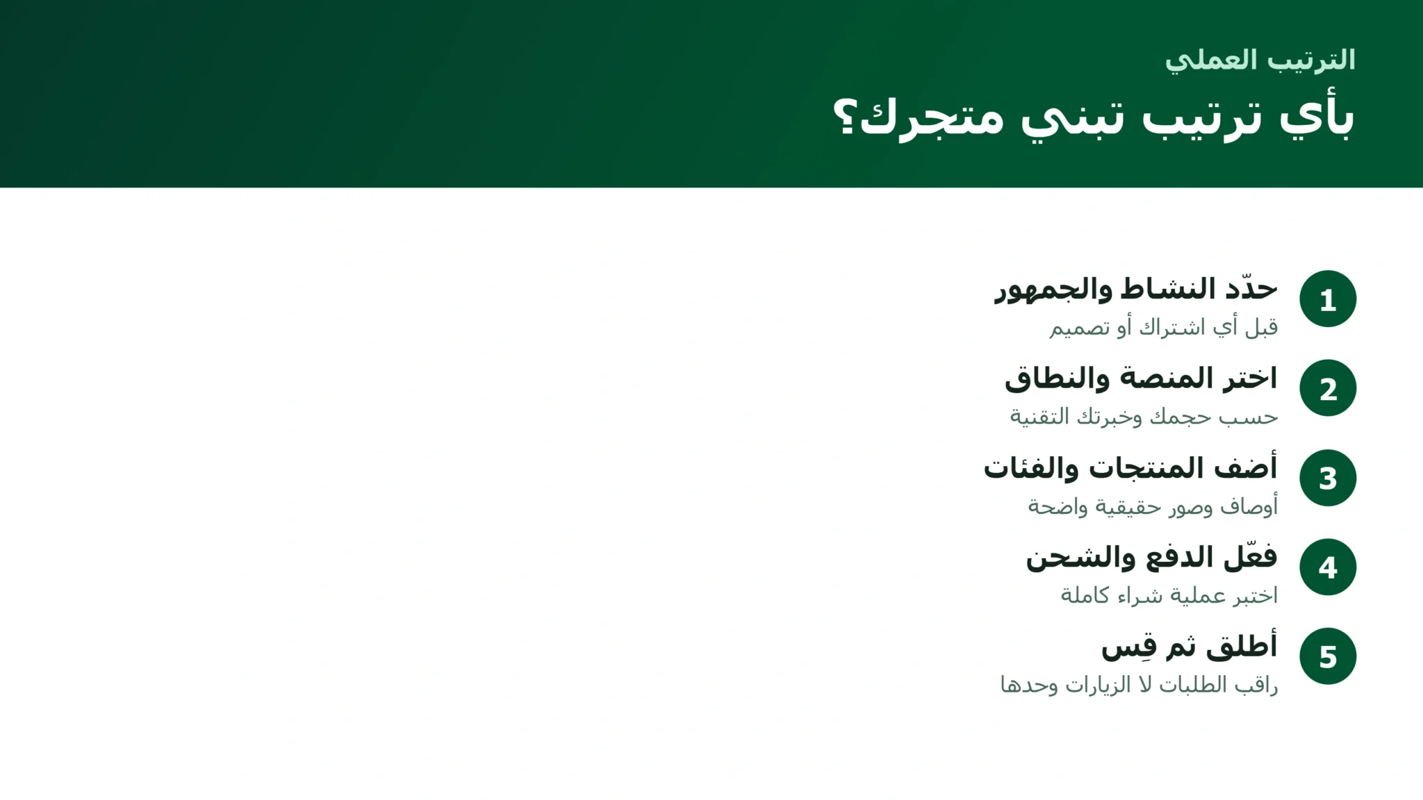 الترتيب العملي لإنشاء متجر إلكتروني احترافي