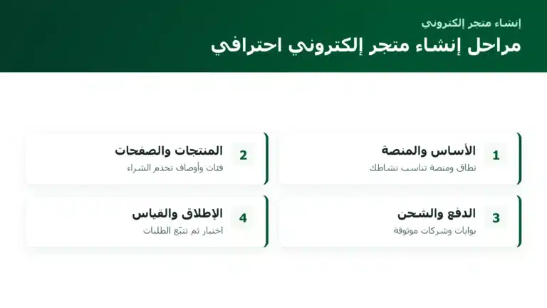 الصفحة الرئيسية مراحل إنشاء متجر إلكتروني احترافي