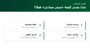 إنشاء متجر إلكتروني مجاني: حدوده الحقيقية والبدائل الواقعية