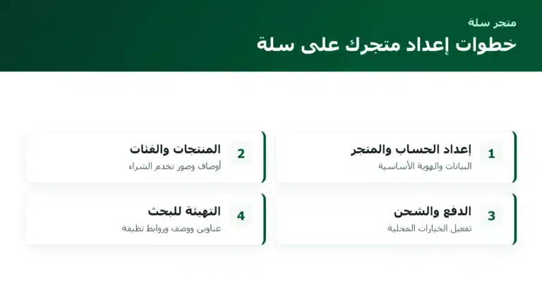 خطوات إعداد متجرك على سلة