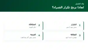 برامج الولاء وتكرار الشراء: كيف تجعل العميل يعود بدل أن تطارد غيره
