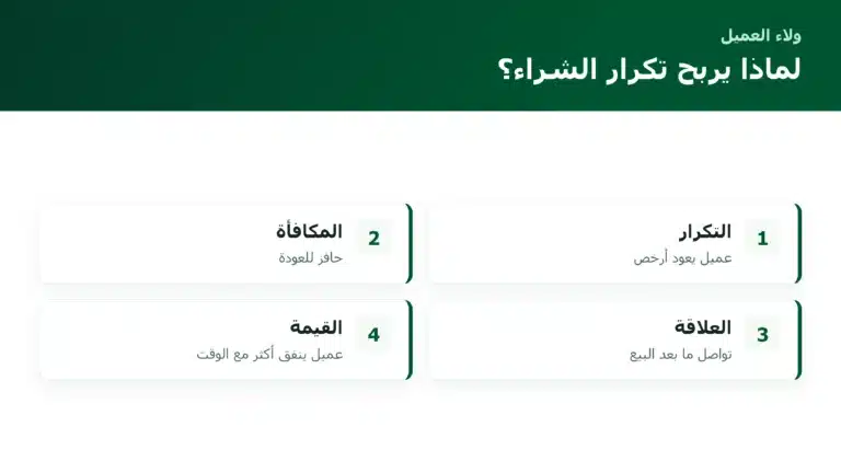 لماذا يربح تكرار الشراء؟
