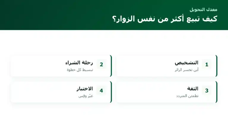 كيف تبيع أكثر من نفس الزوار؟